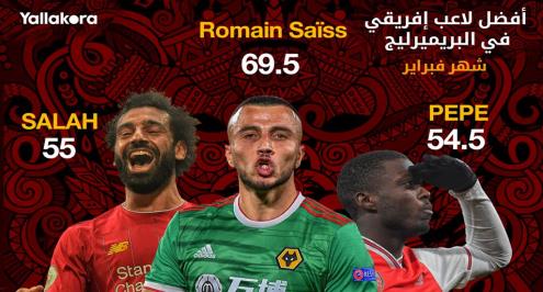 بالأرقام.. رومان سايس أفضل إفريقي في بريميرليج لشهر فبراير